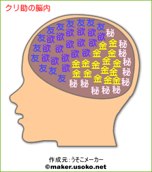 脳内メーカー(クリ助)