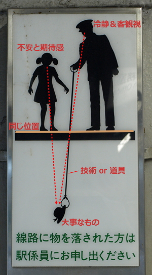 線路に物を落としたら