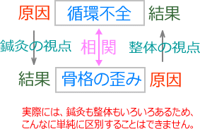 原因と結果