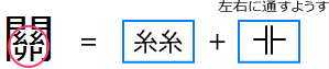 開の方程式