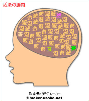 脳内メーカー