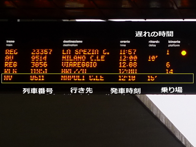 電光掲示板（電車）
