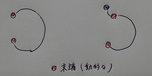 末端同士