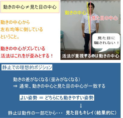 活法における歪みの定義(後)