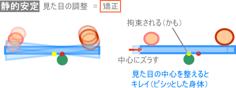 活法_静的安定(見た目の調整)