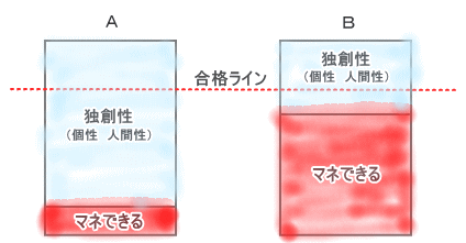 2つのモデル