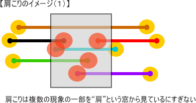 肩こりのイメージ１