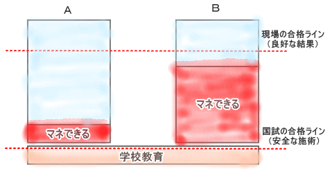 マネと教育