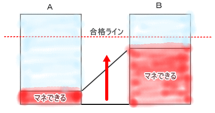 マネの拡大