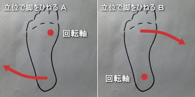 脚の捻りAB