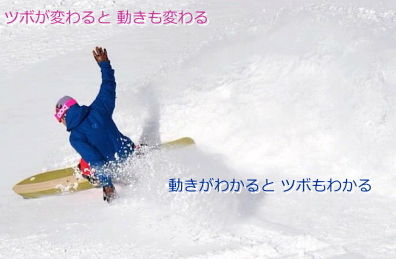 動きがわかるとツボがわかる(スノーボードのイメージ)
