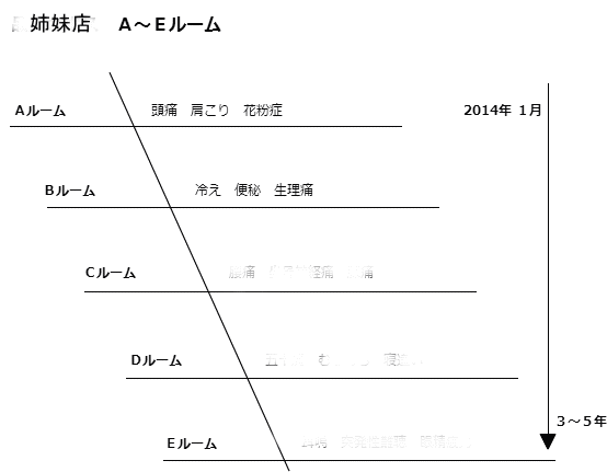 ブログ用ロードマップ