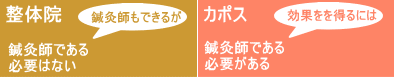 整体院とカポスの関係