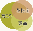頭痛肩こり花粉症