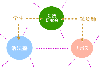 Kプロジェクト全体像