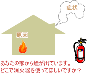 あなたの家が燃えています