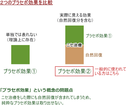 プラセボ２