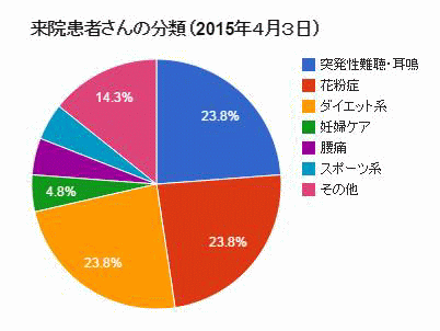 グラフ