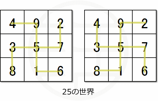 洛書に秘められた25の世界