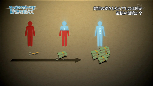 貧富の差をもたらすものは何か　遺伝か環境か？