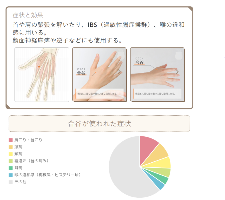 合谷ツボネット