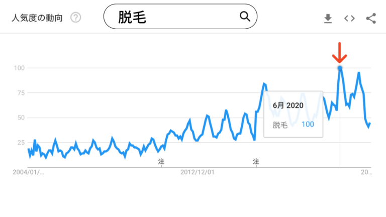 脱毛