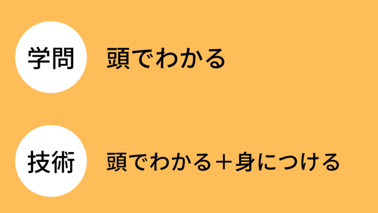学問と技術の違い