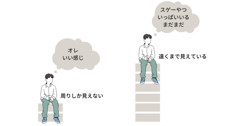 自信と謙虚
