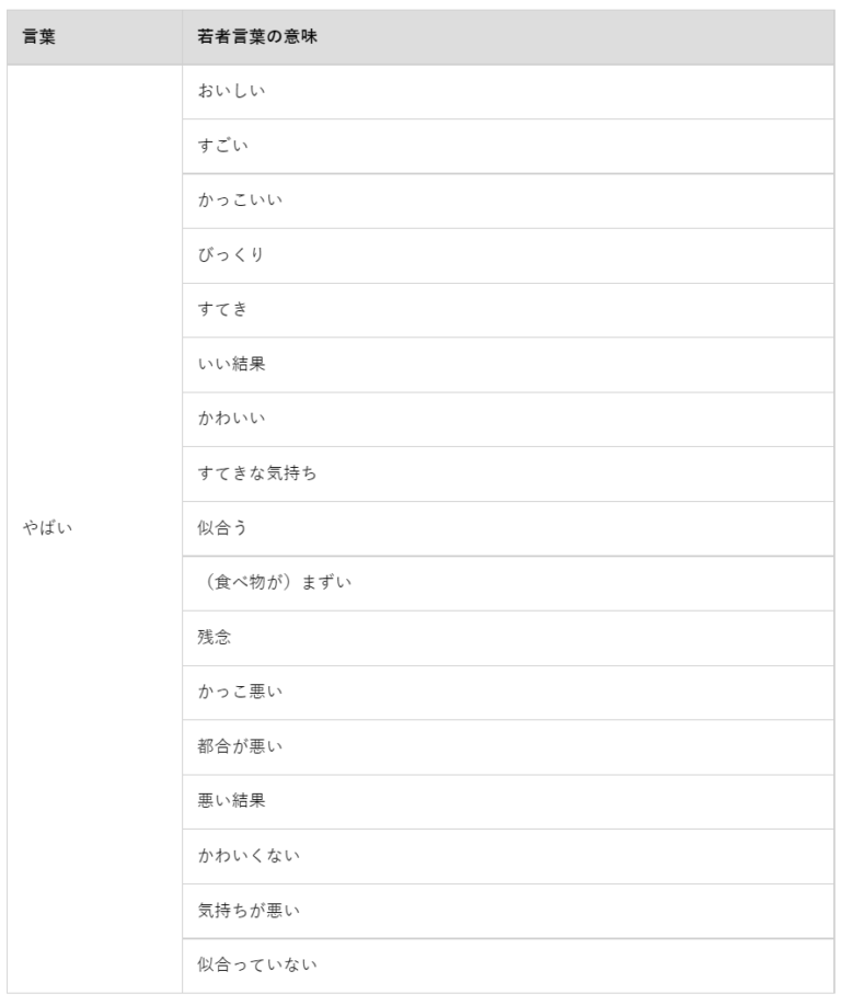 やばい