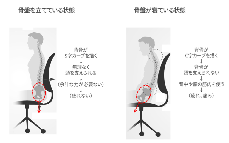 マツダのシートの解説
