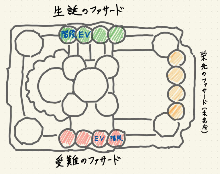 サグラダ・ファミリアの平面図