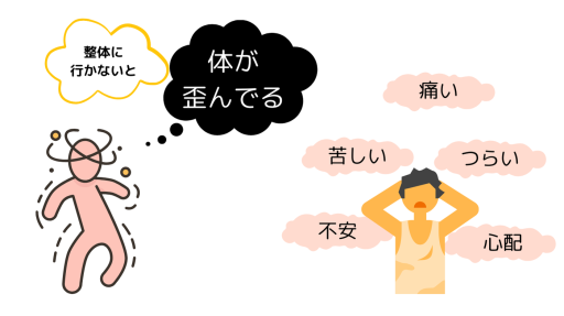 体か?歪んて?いるという感覚