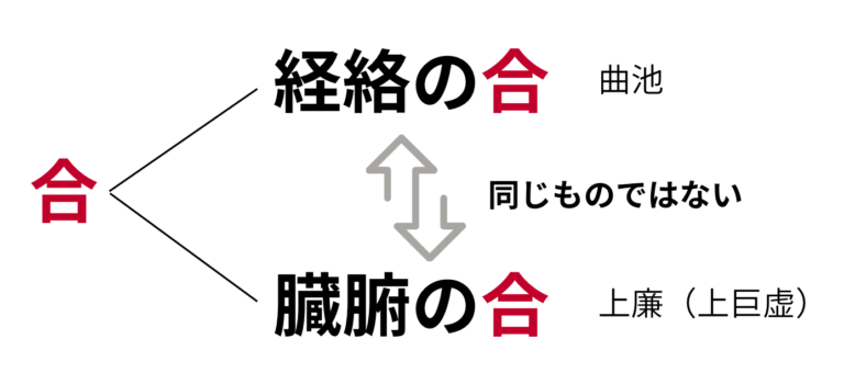 2つの合（合穴）