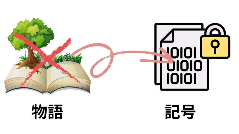 物語と記号