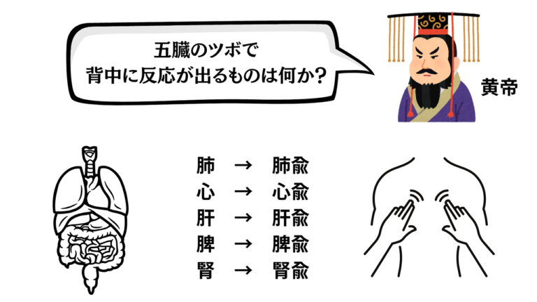 五臓のツボで背中に反応か出るもの